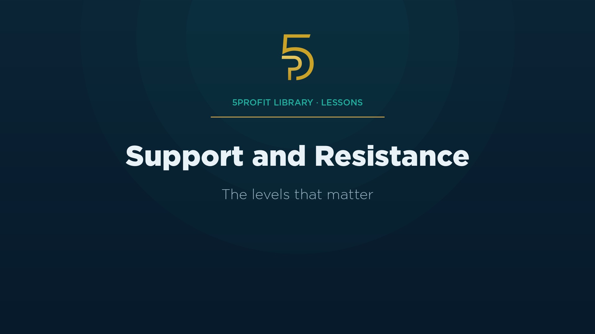 Support & Resistance